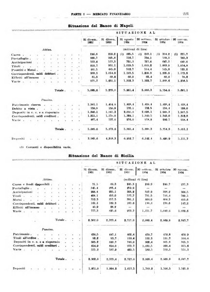 Bollettino di notizie economiche