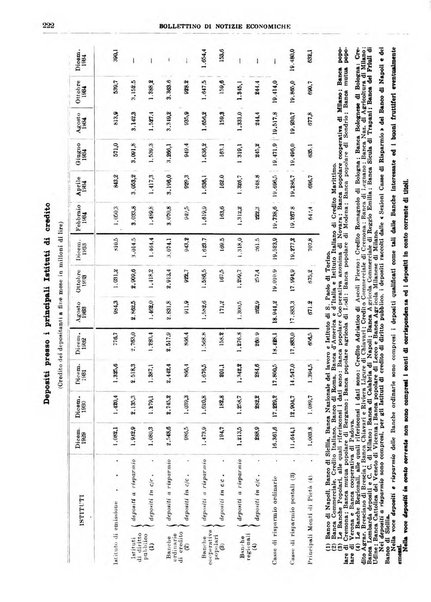 Bollettino di notizie economiche