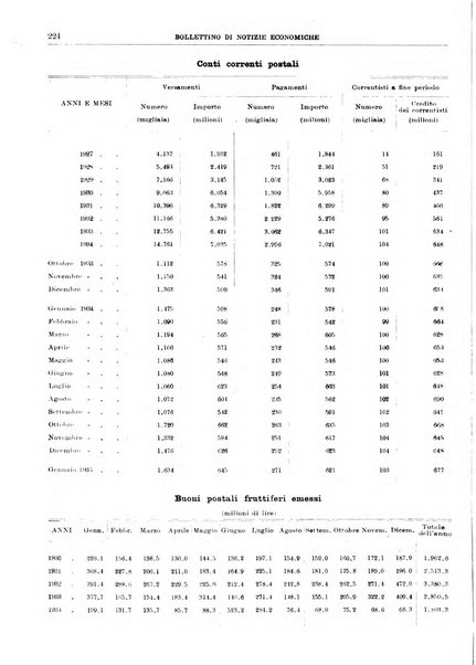 Bollettino di notizie economiche