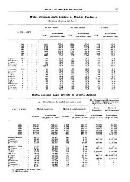 Bollettino di notizie economiche