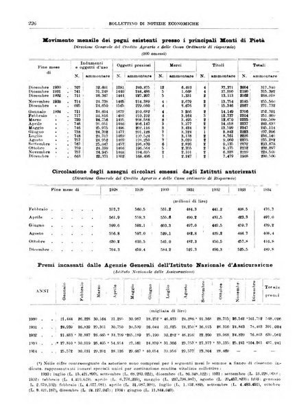 Bollettino di notizie economiche