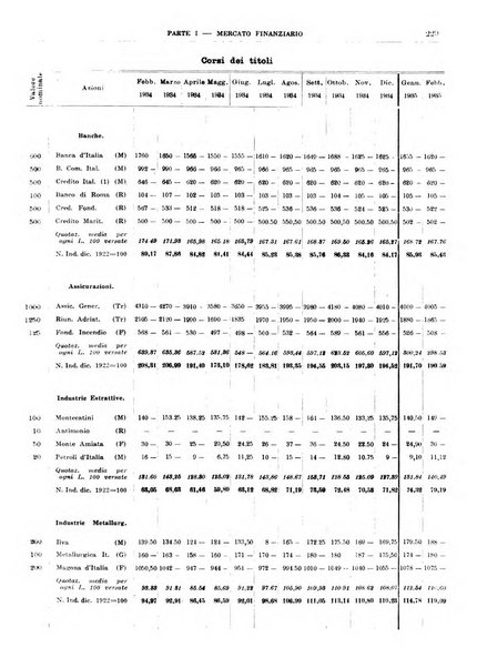 Bollettino di notizie economiche