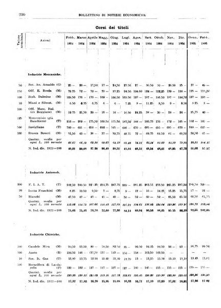 Bollettino di notizie economiche