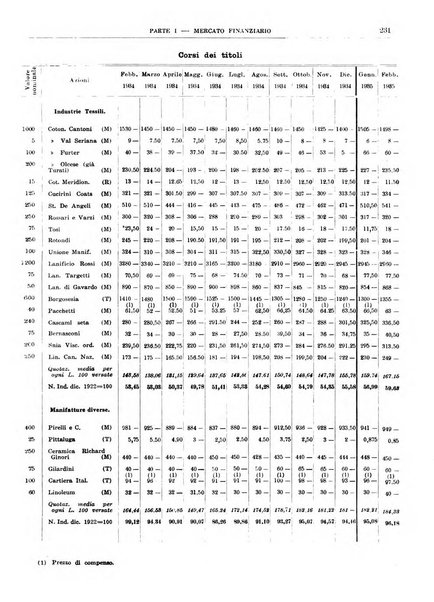 Bollettino di notizie economiche