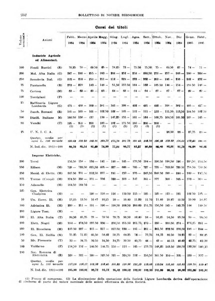 Bollettino di notizie economiche