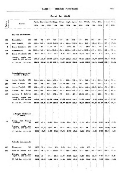 Bollettino di notizie economiche