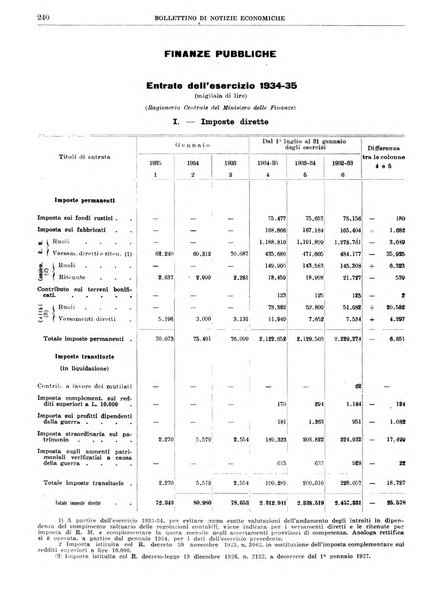 Bollettino di notizie economiche