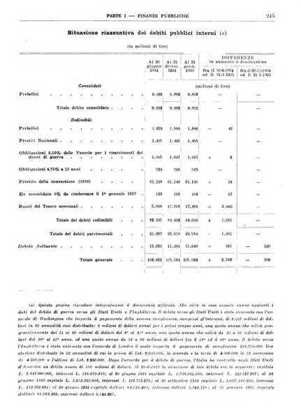 Bollettino di notizie economiche