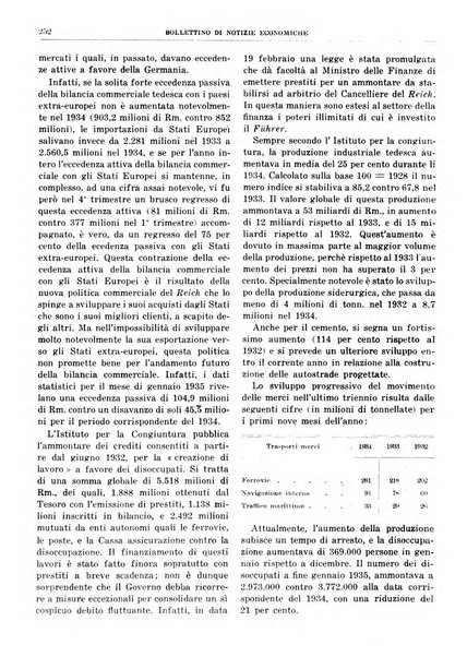 Bollettino di notizie economiche