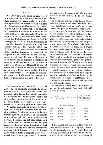 Bollettino di notizie economiche