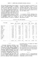 giornale/RML0025821/1935/unico/00000277