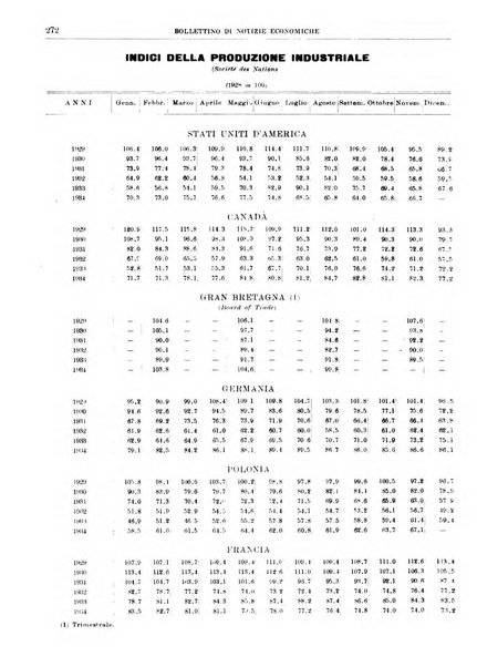 Bollettino di notizie economiche