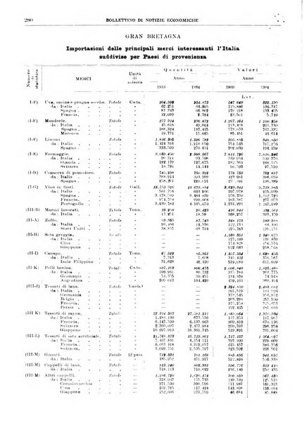 Bollettino di notizie economiche