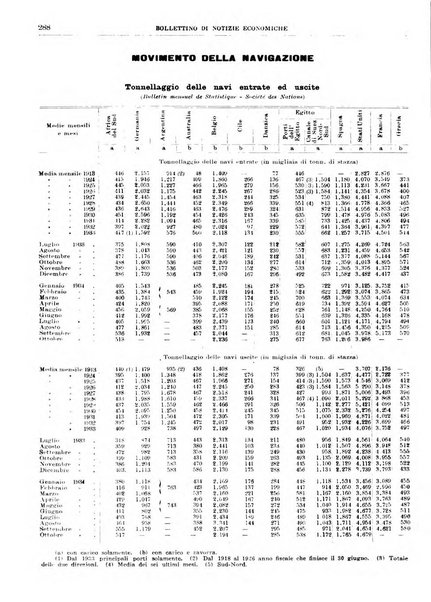 Bollettino di notizie economiche