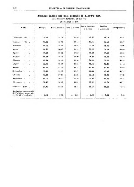 Bollettino di notizie economiche