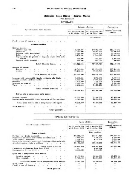 Bollettino di notizie economiche