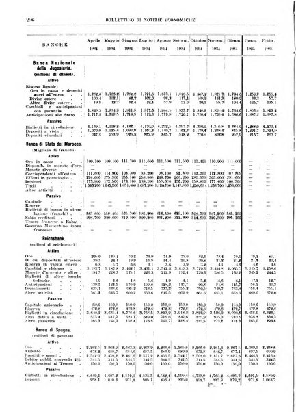 Bollettino di notizie economiche