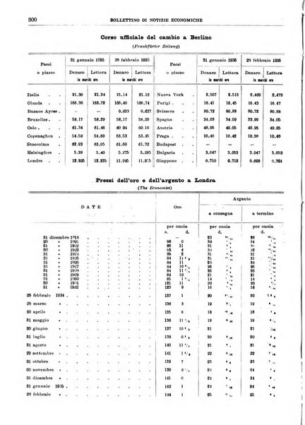 Bollettino di notizie economiche