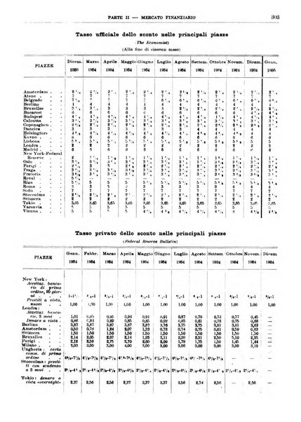 Bollettino di notizie economiche