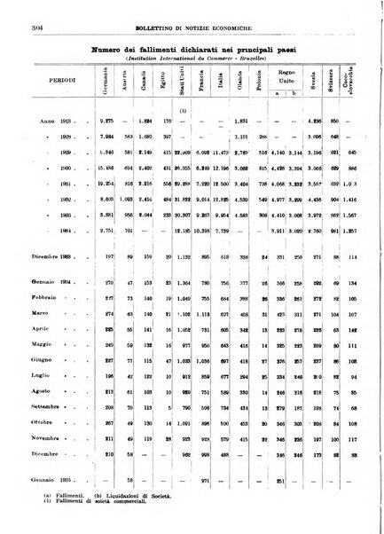 Bollettino di notizie economiche