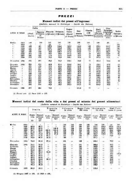 Bollettino di notizie economiche