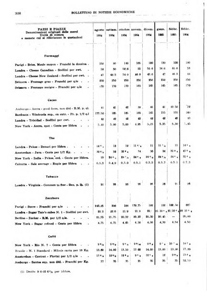 Bollettino di notizie economiche