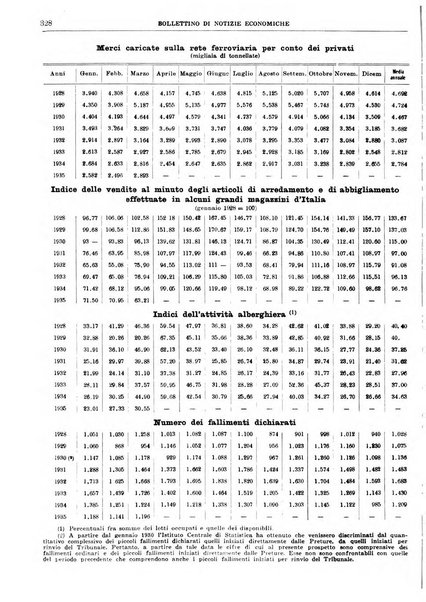 Bollettino di notizie economiche