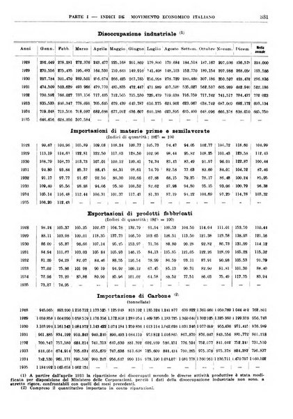 Bollettino di notizie economiche