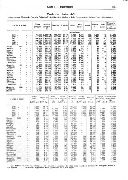 Bollettino di notizie economiche