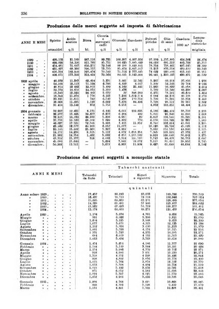 Bollettino di notizie economiche