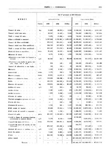 Bollettino di notizie economiche