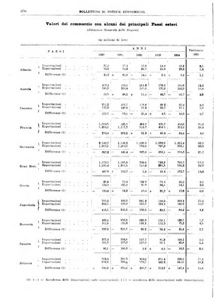 Bollettino di notizie economiche