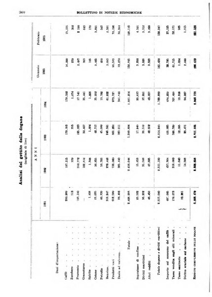 Bollettino di notizie economiche