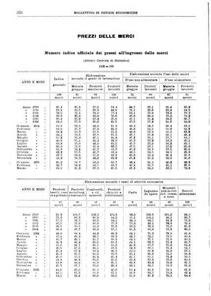 Bollettino di notizie economiche