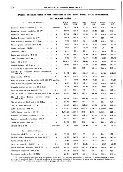 Bollettino di notizie economiche