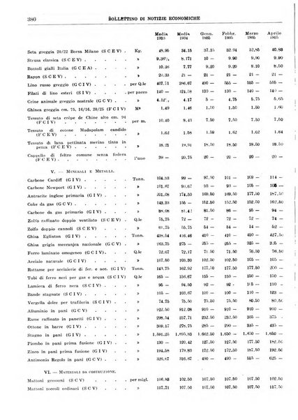 Bollettino di notizie economiche