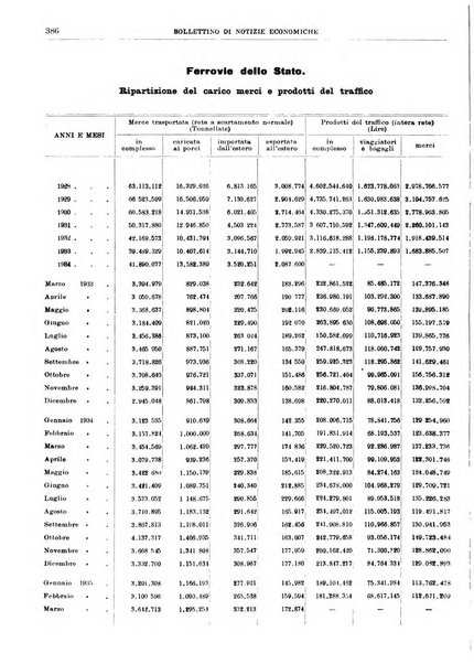 Bollettino di notizie economiche