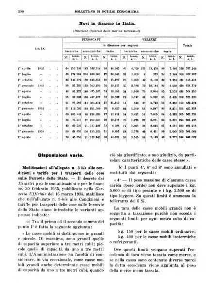 Bollettino di notizie economiche