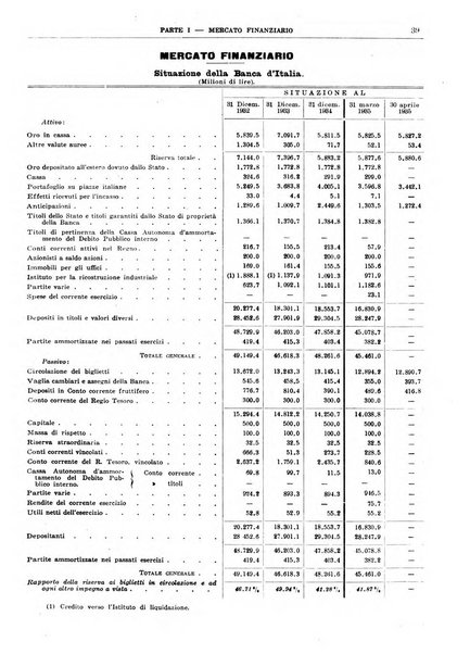 Bollettino di notizie economiche