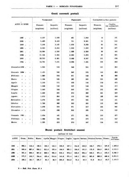 Bollettino di notizie economiche