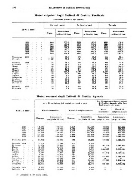 Bollettino di notizie economiche