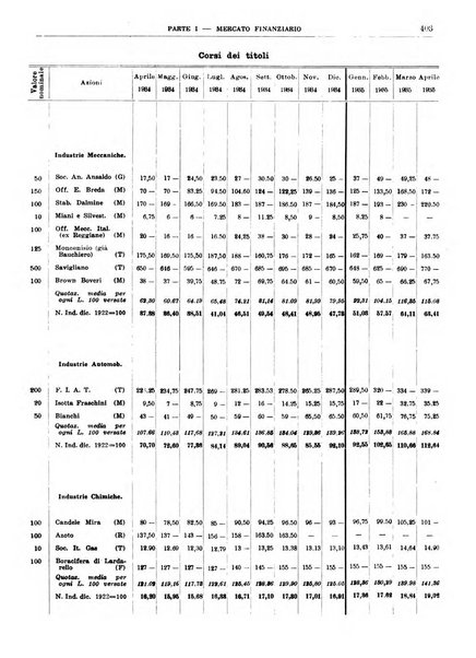 Bollettino di notizie economiche