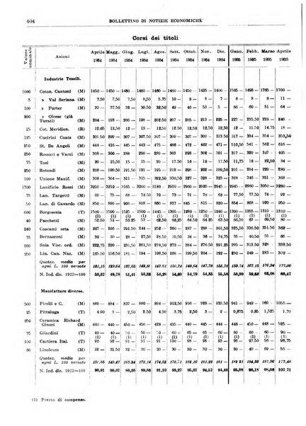 Bollettino di notizie economiche