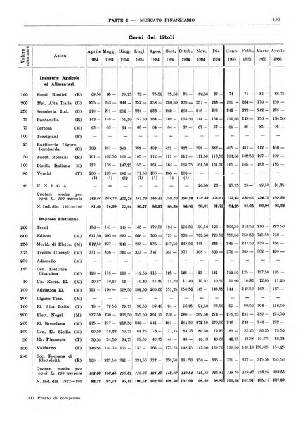 Bollettino di notizie economiche