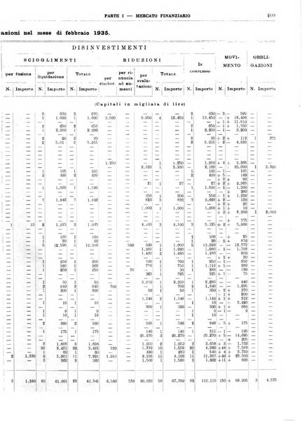 Bollettino di notizie economiche