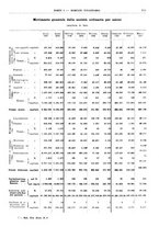 giornale/RML0025821/1935/unico/00000433