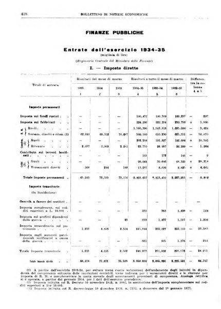 Bollettino di notizie economiche