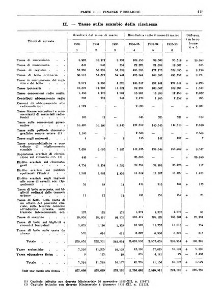 Bollettino di notizie economiche