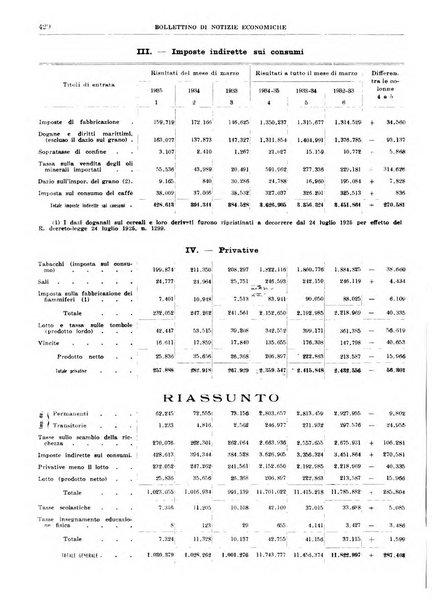 Bollettino di notizie economiche