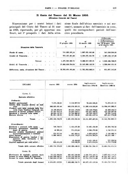 Bollettino di notizie economiche